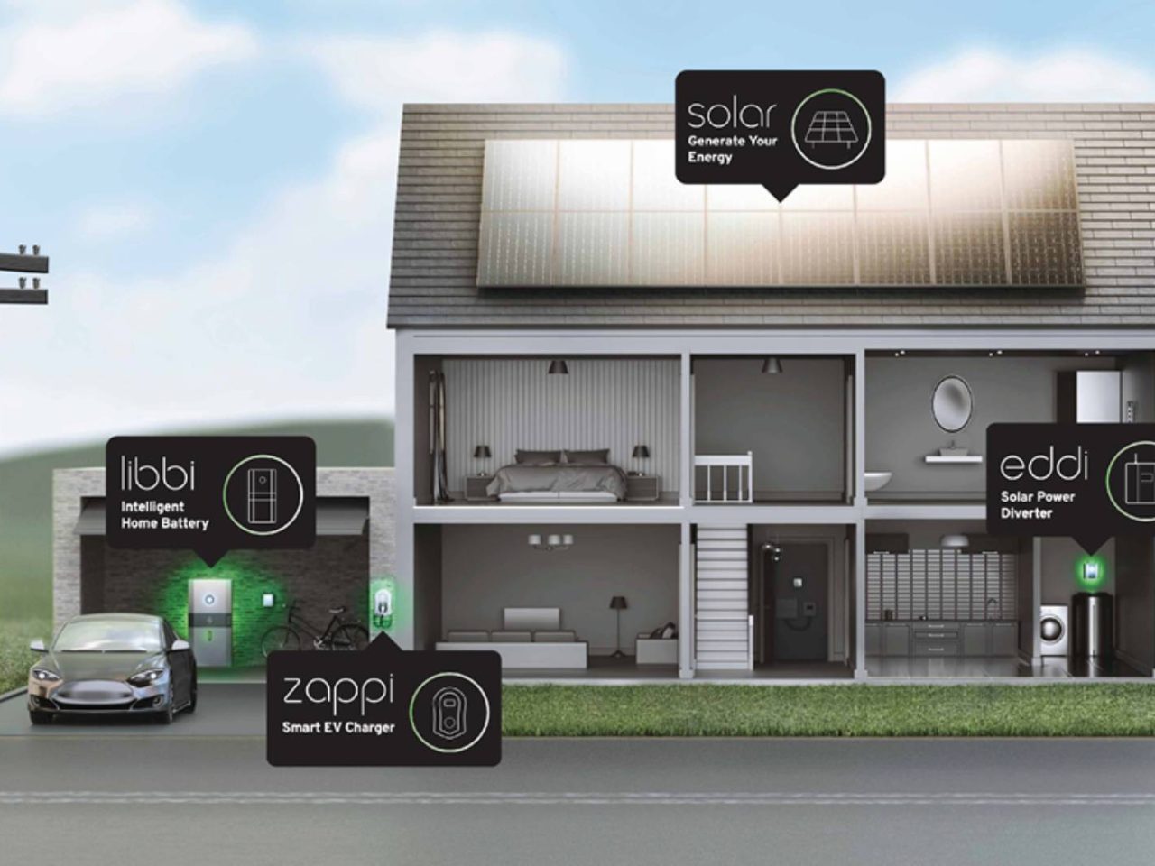 productfamilie of visual waarin de vier producten rondom een woning worden weergegeven